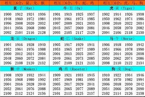 1945年生肖幾歲|1945出生属什么生肖查询，1945多大年龄，1945今年几岁